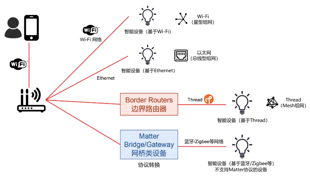 matter橋.png